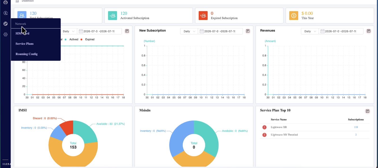 CloudCore BOSS dashboard with the Network menu open, showing the SIM Card option